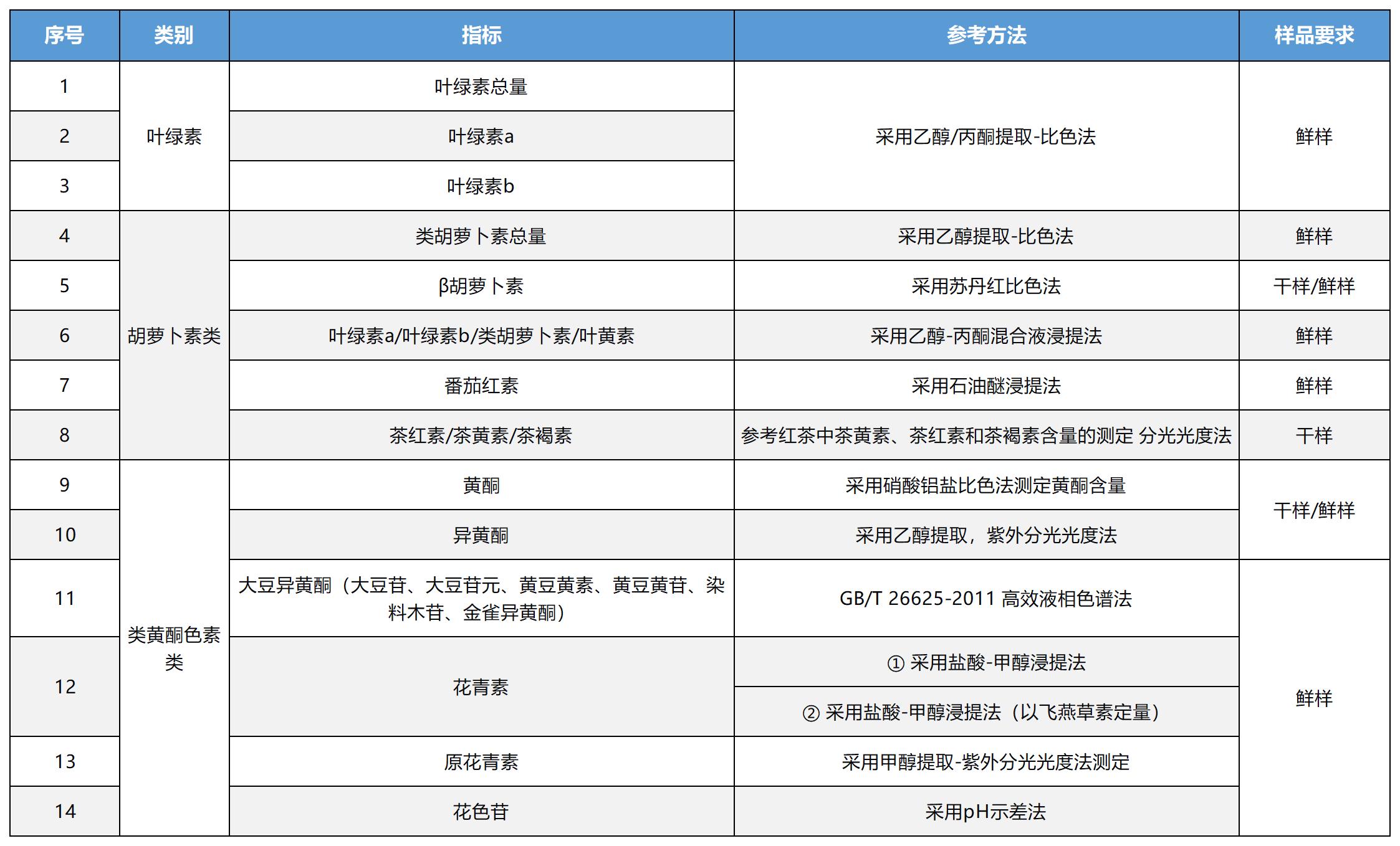 2020--茁彩生物elisa产品目录总表（1）(2)(1) (2)_Sheet3.jpg